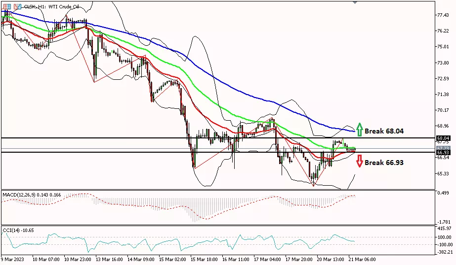 Oil 21 Maret 2023